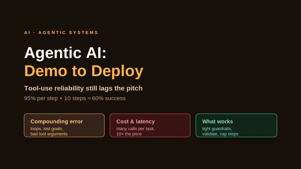 Agentic AI Moves From Demo to Deployment, But Tool-Use Reliability Still Lags Behind the Pitch