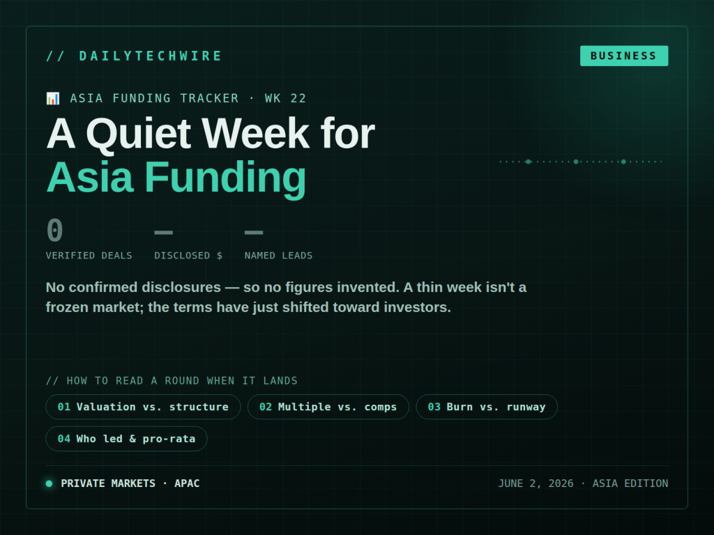 Asia Funding Tracker: A Quiet Week as Investors Hold Out for Cleaner Cap Tables