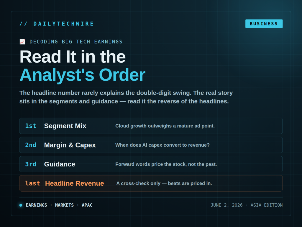 Decoding Big Tech Earnings Season: Reading Revenue, Segments, and Guidance Like an Analyst