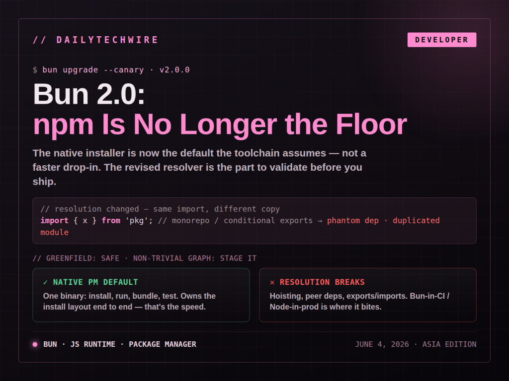 Bun 2.0 Ships With Native Package Manager, Breaks Module Resolution