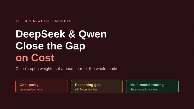 DeepSeek and Qwen narrow the gap with Western models on cost-parity.