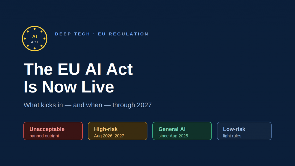The EU AI Act Is Now Live. Here’s What Actually Kicks In and When