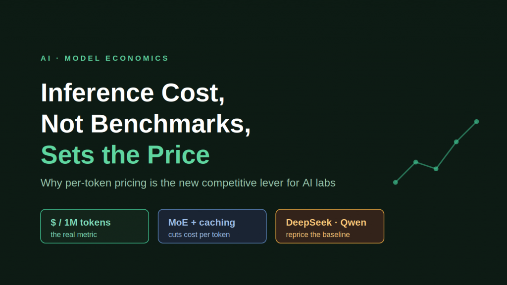 Inference Cost Is Determining the Pricing Strategy of AI Labs, Not Benchmarks
