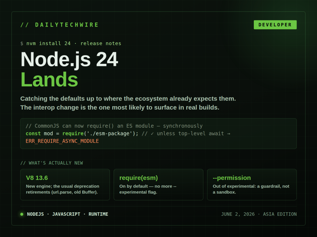 Node.js 24 Lands With V8 13.6, Default require(esm), and a Smaller Permission Model Footprint