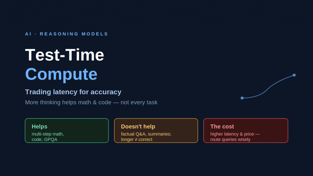 Test-Time Compute: How the New Reasoning Approach Trades Latency for Accuracy
